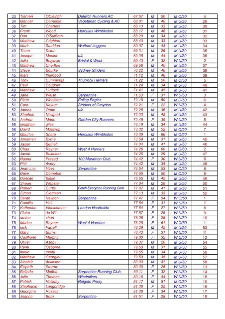 Final results 16/7 10mile - Sri Chinmoy Athletic Club UK