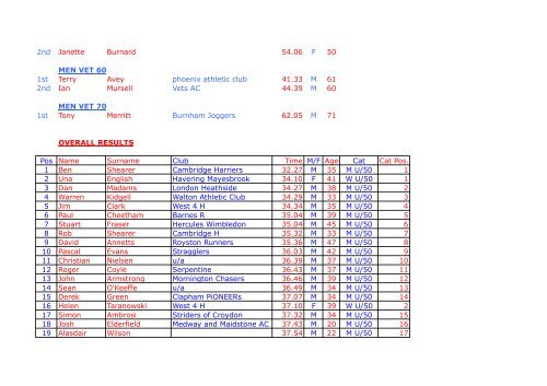 10K results 24/3/12 - Sri Chinmoy Athletic Club UK
