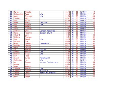 10K results 24/3/12 - Sri Chinmoy Athletic Club UK