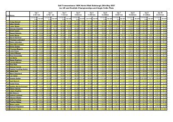 Self transcendence 100k 2011 full results with splits - Sri Chinmoy ...