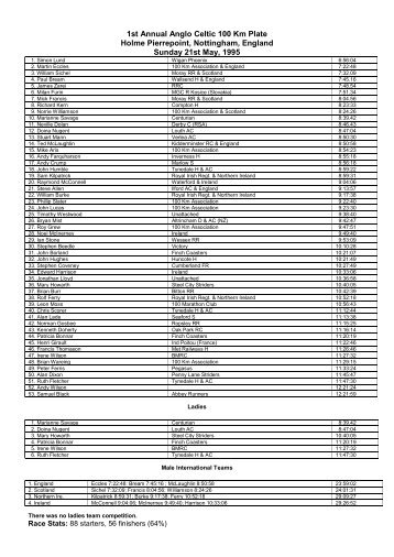 Anglo Celtic Plate all time results - Sri Chinmoy Athletic Club UK