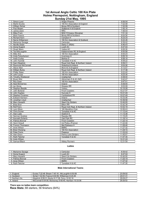 Anglo Celtic Plate all time results - Sri Chinmoy Athletic Club UK