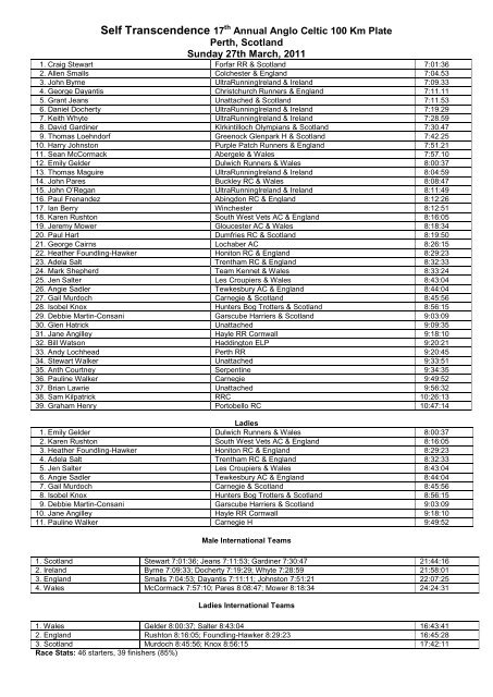 Anglo Celtic Plate all time results - Sri Chinmoy Athletic Club UK