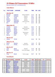 Results - Sri Chinmoy Athletic Club UK