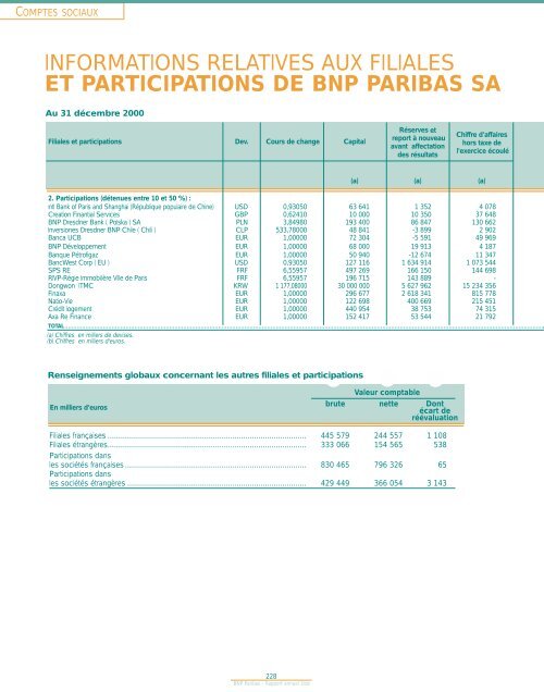 par intégration globale (suite) - BNP Paribas