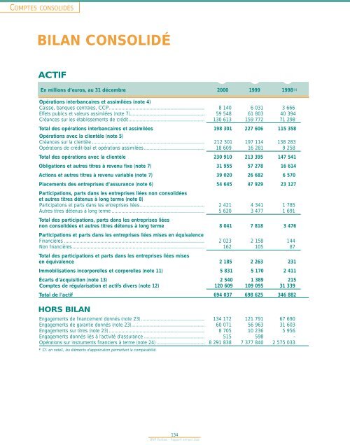 par intégration globale (suite) - BNP Paribas