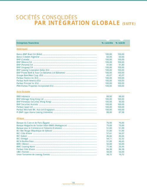 par intégration globale (suite) - BNP Paribas