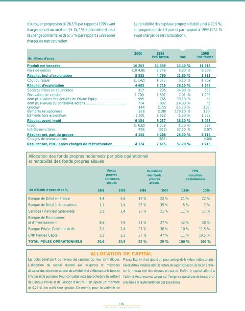 par intégration globale (suite) - BNP Paribas