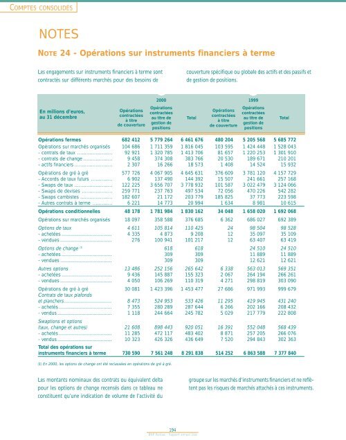 par intégration globale (suite) - BNP Paribas