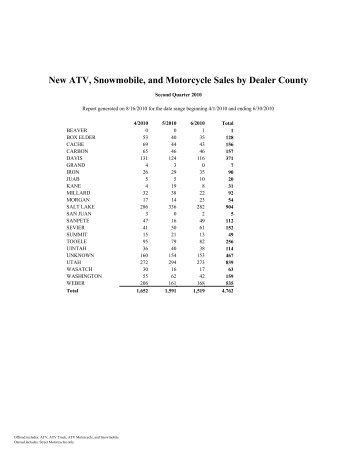 New ATV, Snowmobile, and Motorcycle Sales by Dealer County