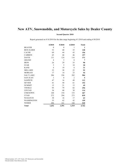 New ATV, Snowmobile, and Motorcycle Sales by Dealer County