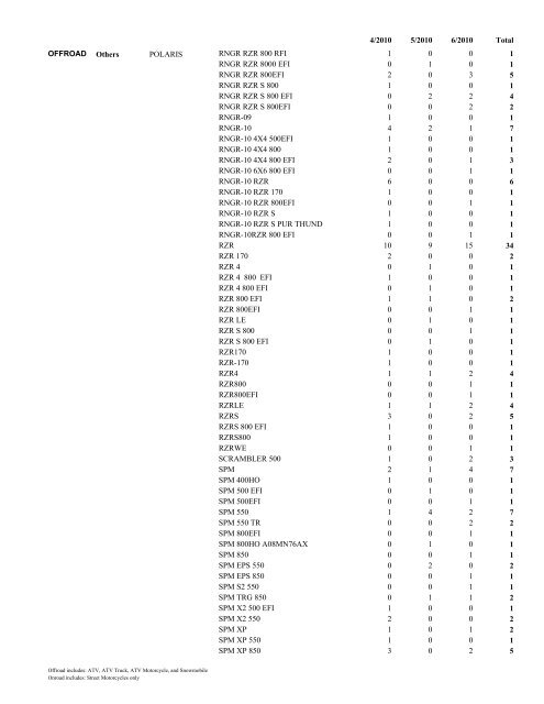 New ATV, Snowmobile, and Motorcycle Sales by Dealer County