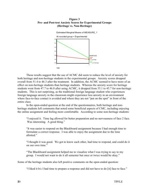 The Effects of Computer-Mediated Communication on Foreign ...