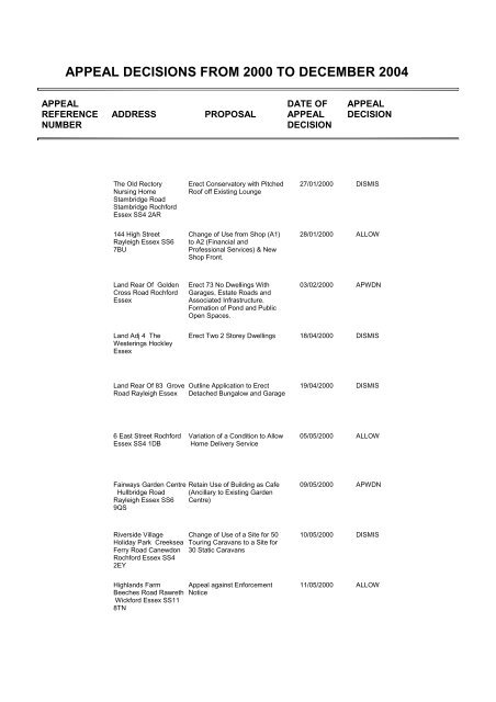 Appeal Decisions 2000-2004 - Amazon Web Services