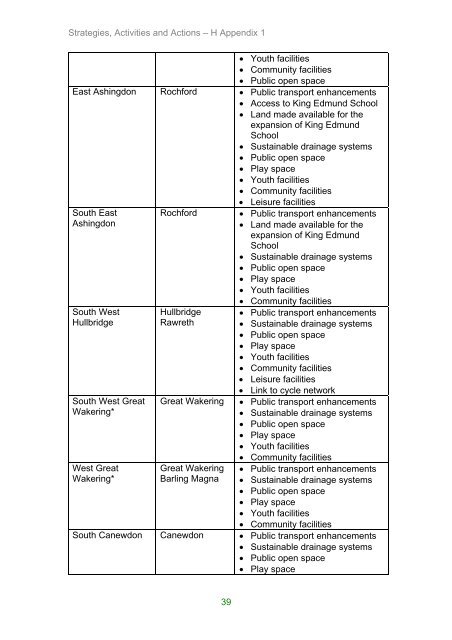 Core Strategy Preferred Options document - Amazon Web Services