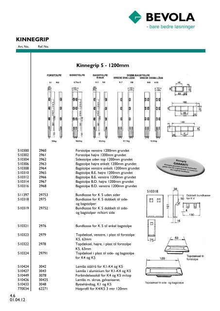 kinnegrip - Bevola