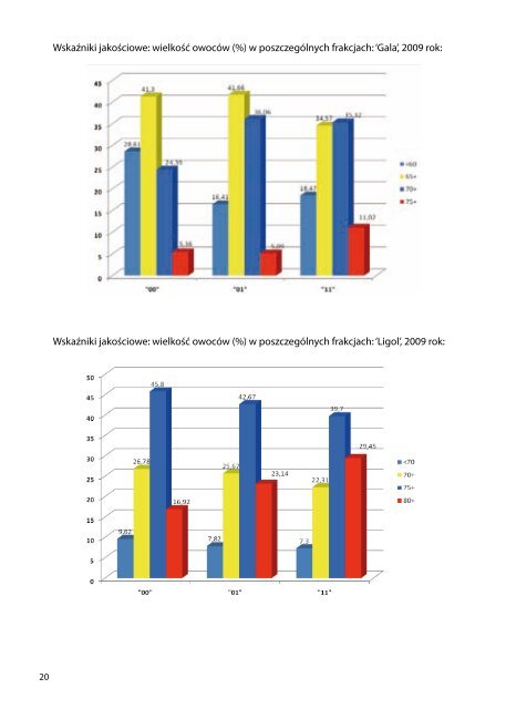 materia?y konferencyjne - Doradztwo Sadownicze .PL