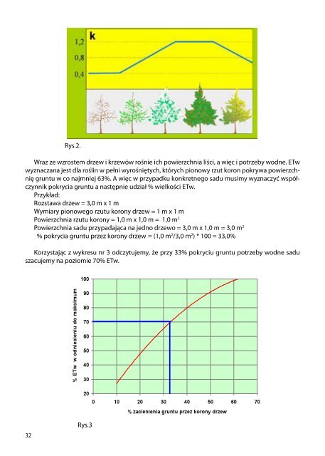 materia?y konferencyjne - Doradztwo Sadownicze .PL