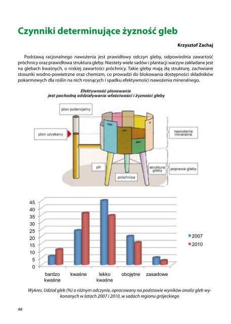 materia?y konferencyjne - Doradztwo Sadownicze .PL