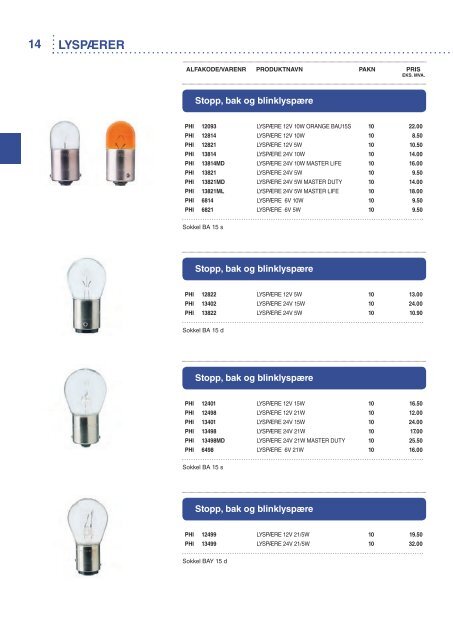 last ned hovedkatalog 2012 her! - Partner Produkter AS