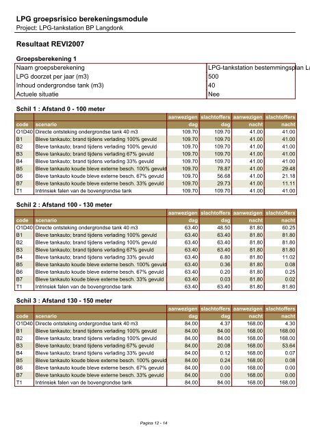 milieuaspecten bestemmingsplan langdonk - Gemeente Roosendaal