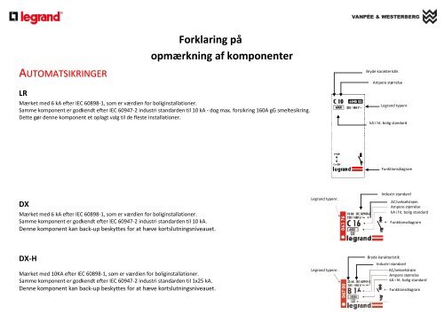 Forklaring på opmærkning af komponenter