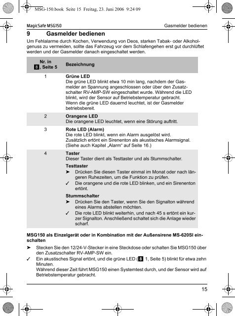 MagicSafe MSG150 - Waeco