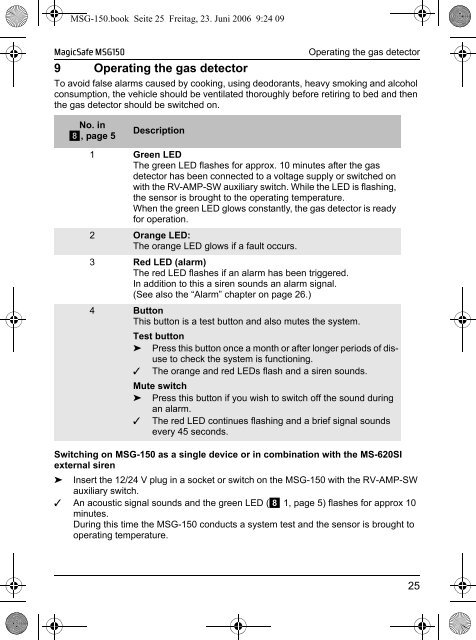 MagicSafe MSG150 - Waeco