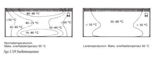 Illustrasjoner kapittel 3 - Nelfo