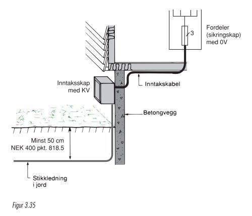 Illustrasjoner kapittel 3 - Nelfo