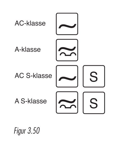 Illustrasjoner kapittel 3 - Nelfo