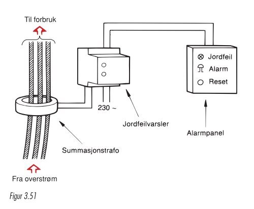 Illustrasjoner kapittel 3 - Nelfo