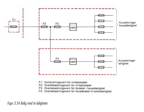 Illustrasjoner kapittel 3 - Nelfo