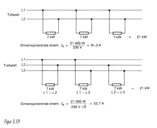 Illustrasjoner kapittel 3 - Nelfo