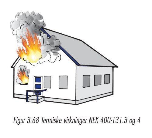 Illustrasjoner kapittel 3 - Nelfo