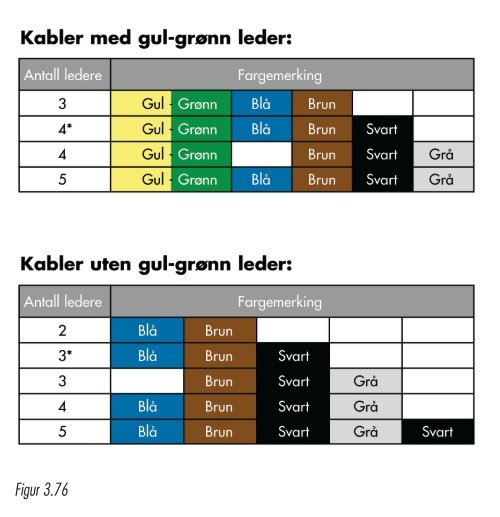 Illustrasjoner kapittel 3 - Nelfo