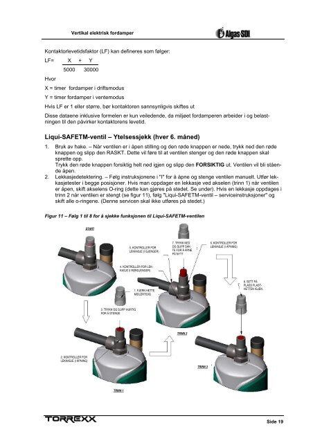 Brukerveil Torrexx fordamper.pdf