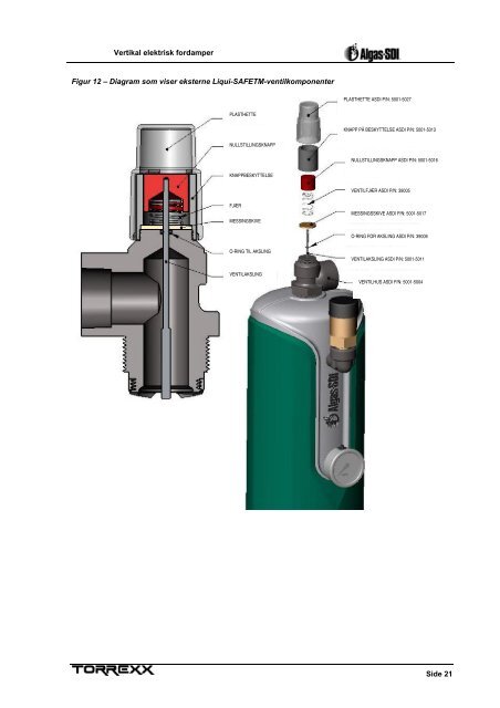 Brukerveil Torrexx fordamper.pdf