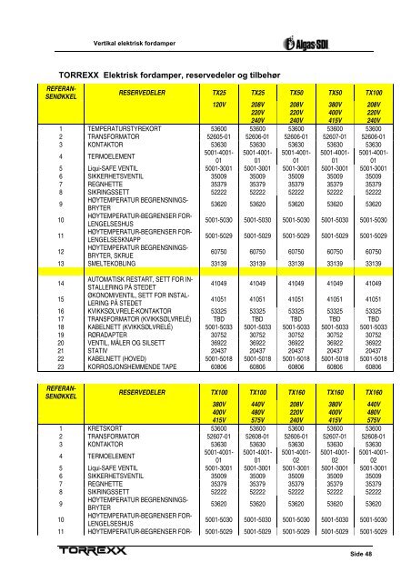 Brukerveil Torrexx fordamper.pdf