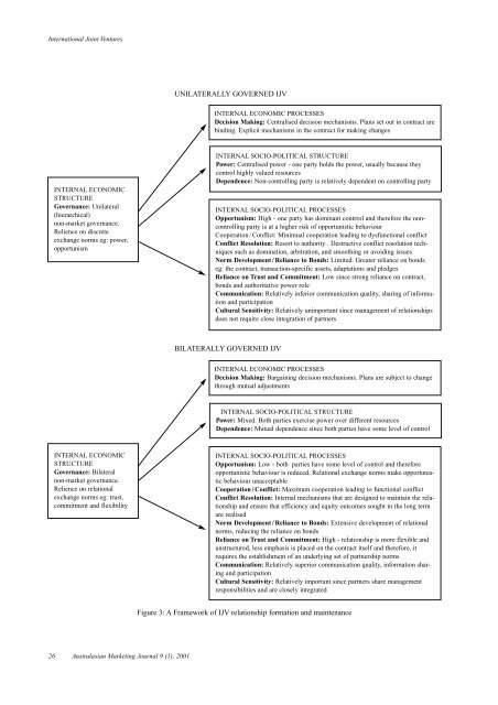 amj Australasian Marketing Journal - ANZMAC