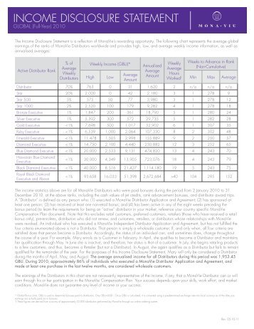 The MonaVie Income Disclosure Statement - Sequence Inc.