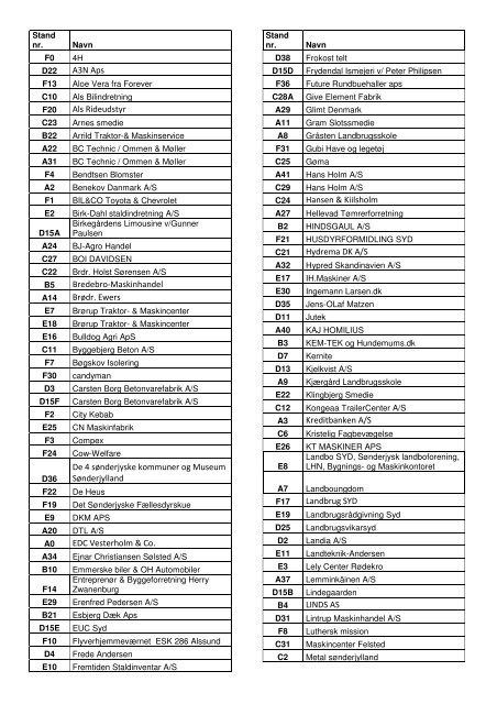 Udstillerliste alfabetisk - Det Sønderjyske Fællesdyrskue