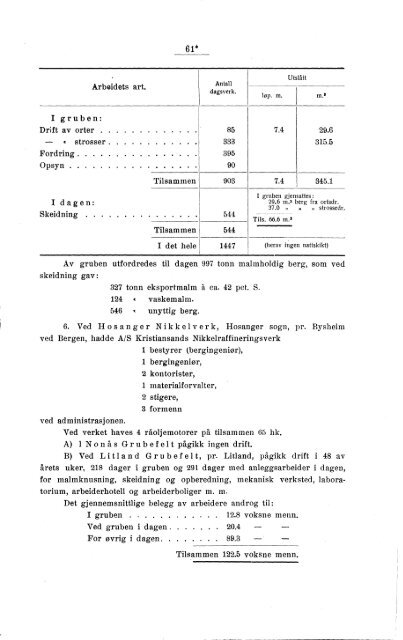 Norges bergverksdrift 1919 og 1920