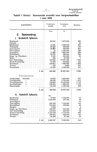 Norges bergverksdrift 1919 og 1920