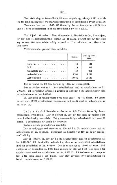 Norges bergverksdrift 1919 og 1920