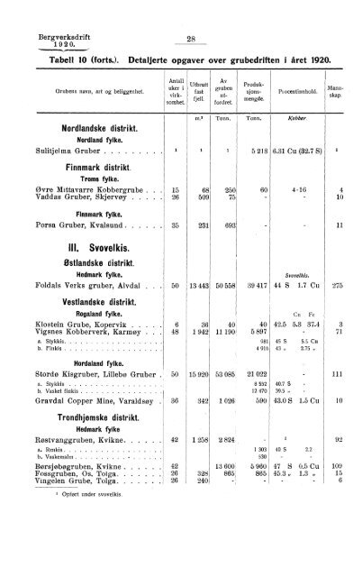 Norges bergverksdrift 1919 og 1920