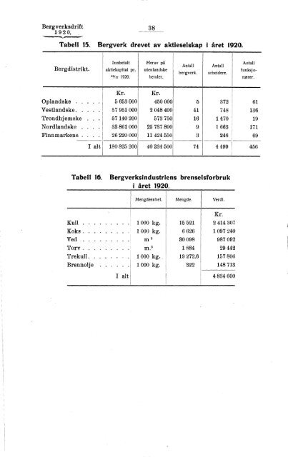 Norges bergverksdrift 1919 og 1920