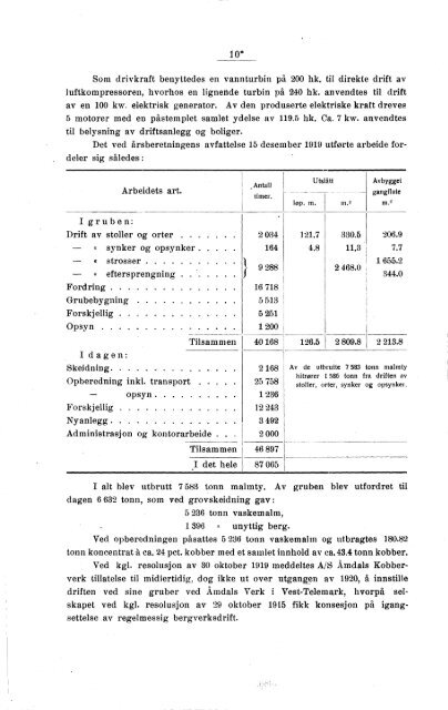 Norges bergverksdrift 1919 og 1920