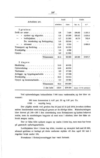 Norges bergverksdrift 1919 og 1920