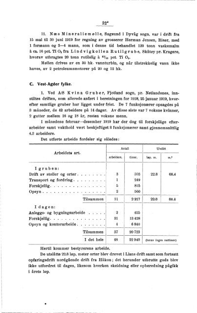 Norges bergverksdrift 1919 og 1920